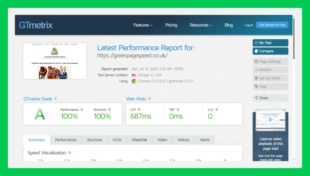 A different tool that still shows us having brilliant scores