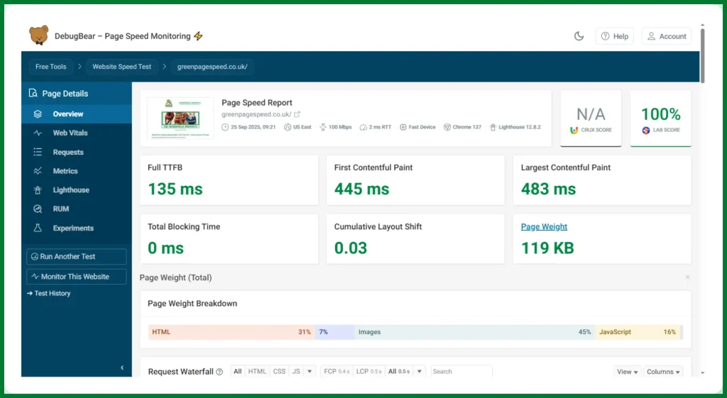 25/09/25 – DebugBear test for Green PageSpeed, 100% lab score, 135ms TTFB, 445ms FCP, 483ms LCP, CLS 0.03.